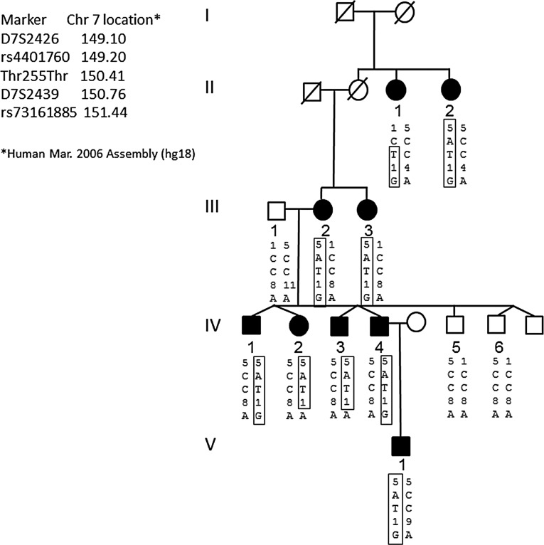 Figure 1.