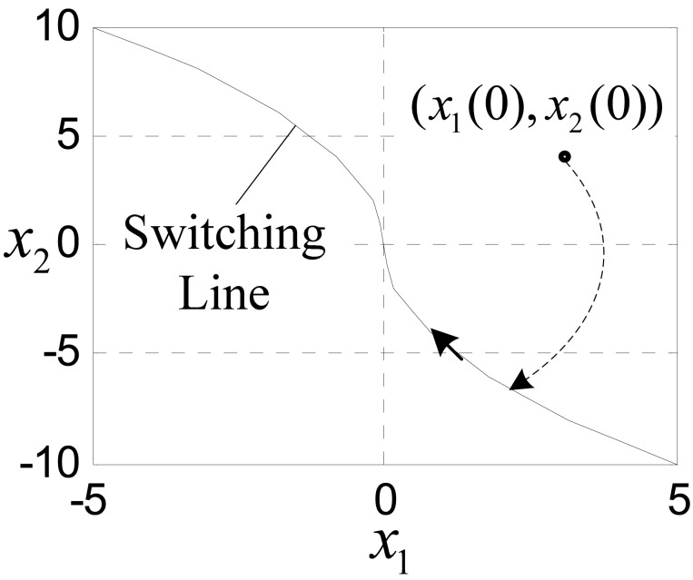 Figure 8.