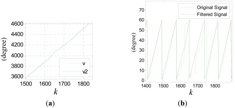 Figure 21.