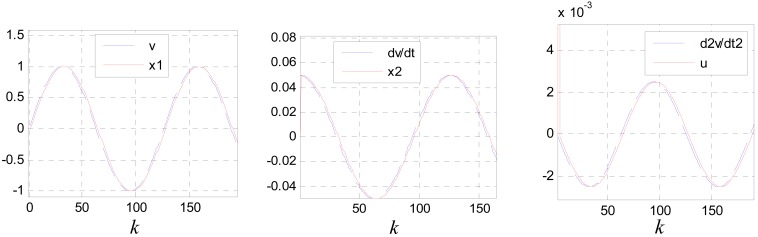 Figure 9.