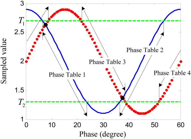 Figure 5.