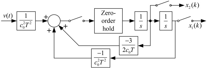 Figure 10.