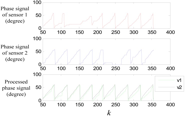 Figure 23.