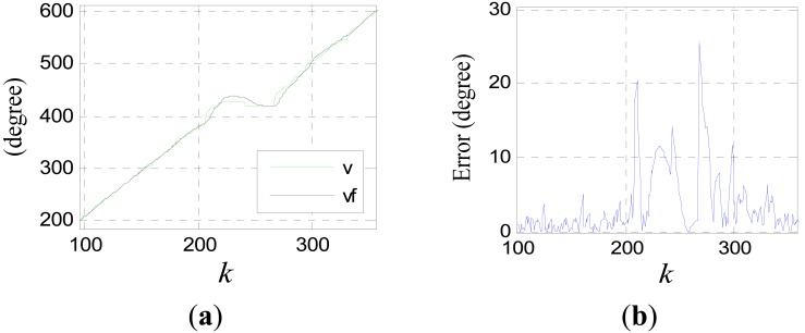 Figure 22.