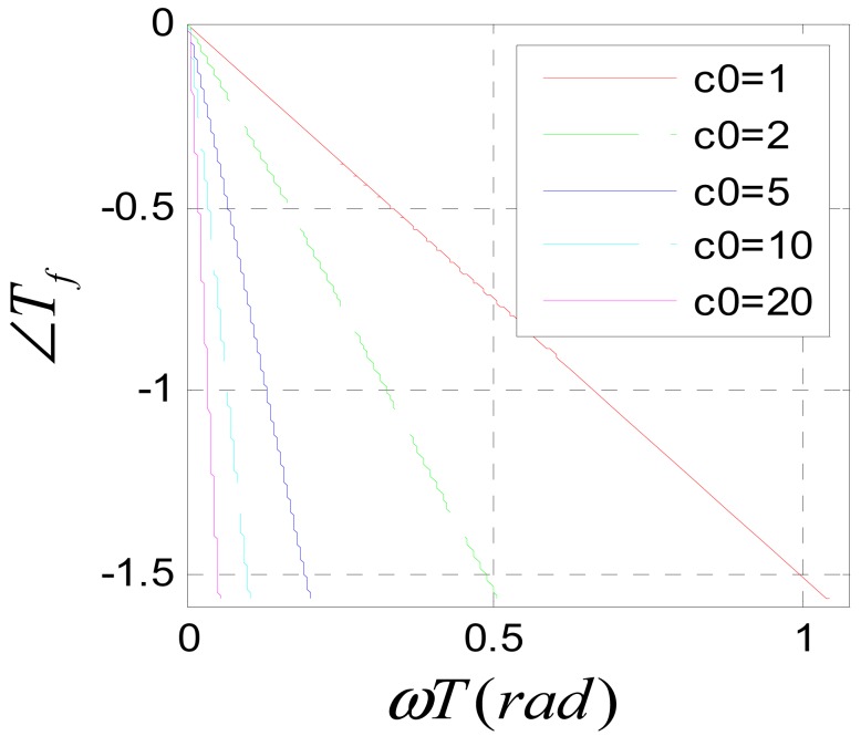 Figure 13.