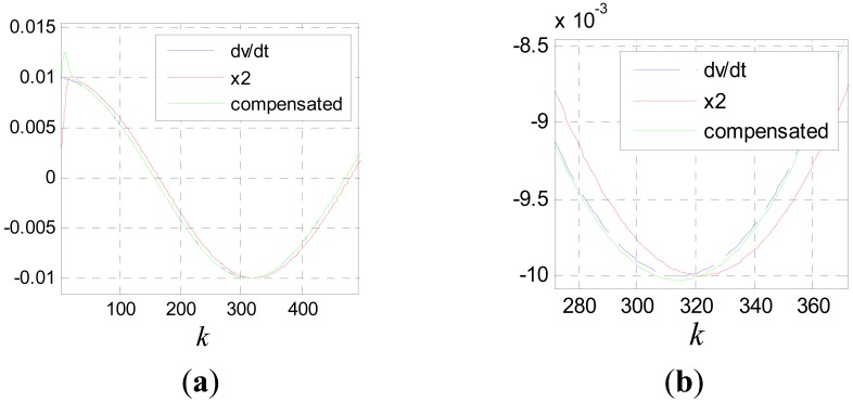 Figure 15.