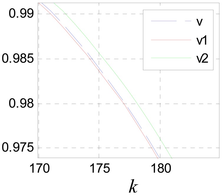 Figure 19.