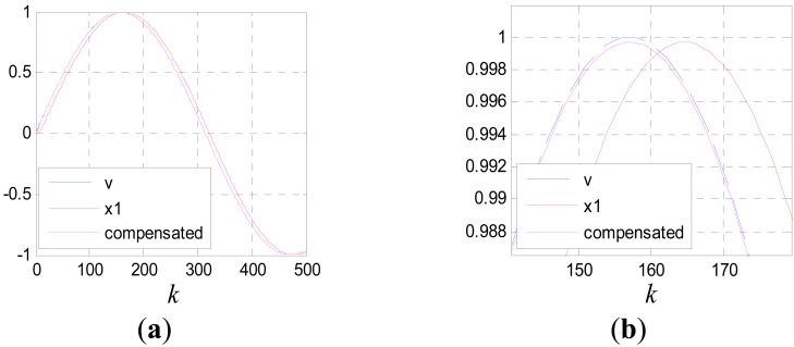 Figure 14.