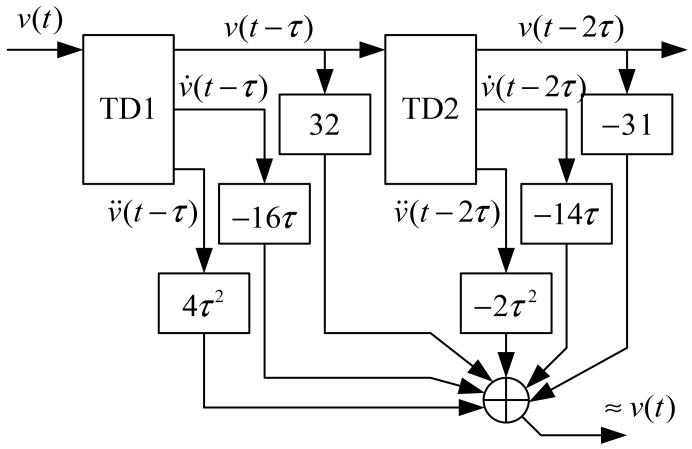 Figure 16.