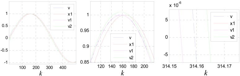 Figure 17.