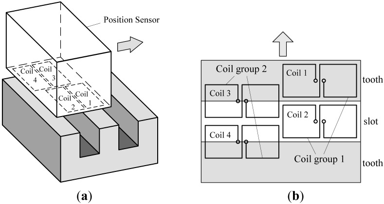 Figure 2.