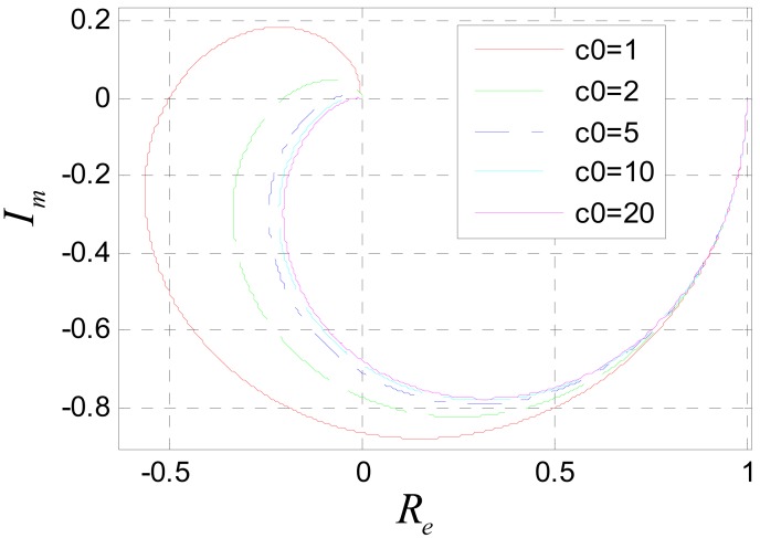 Figure 12.