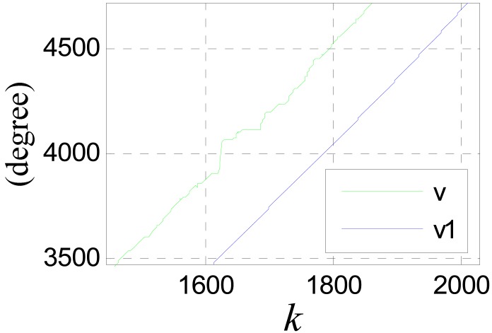 Figure 20.