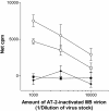 FIG. 2.