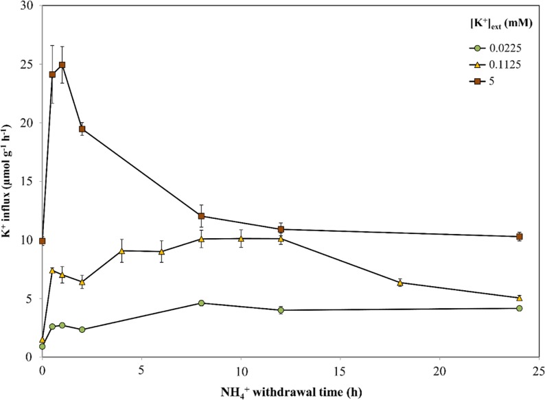 Figure 6.