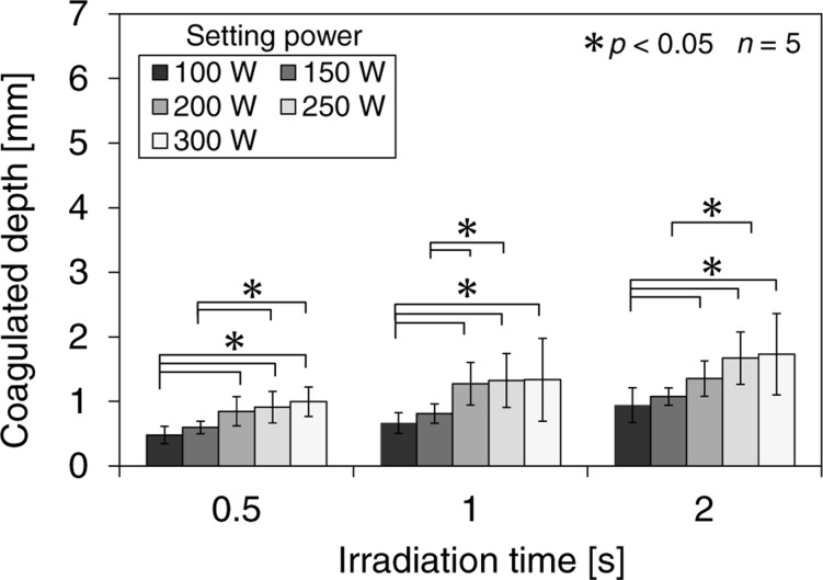 Fig. 7: