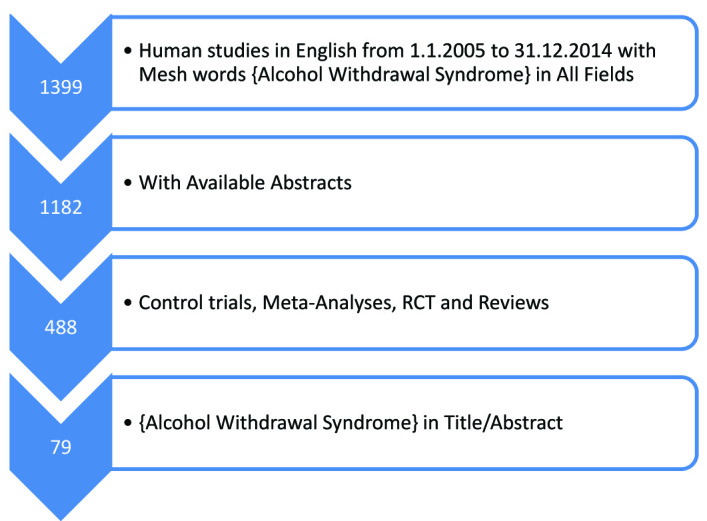 [Table/Fig-1]: