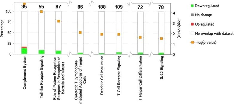 Fig. 2