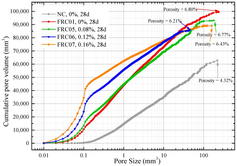 Figure 21