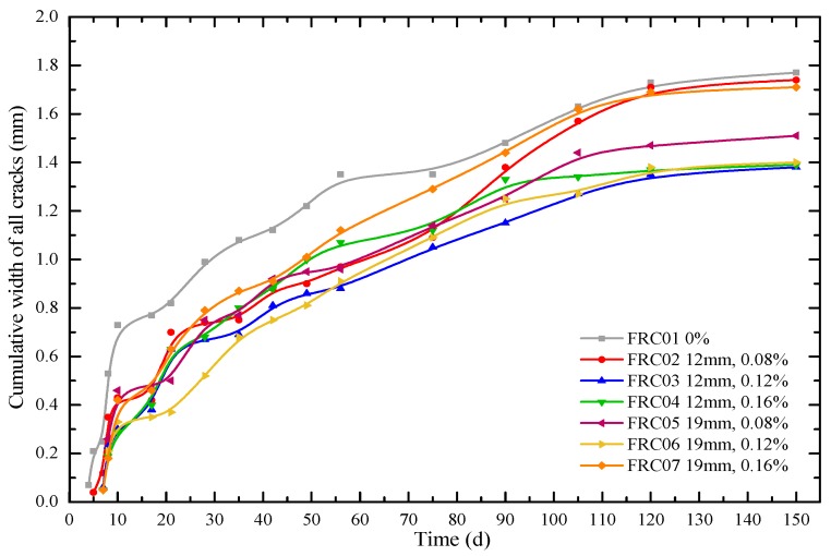 Figure 16