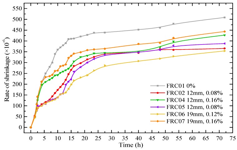 Figure 17