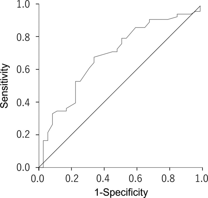 FIGURE 2