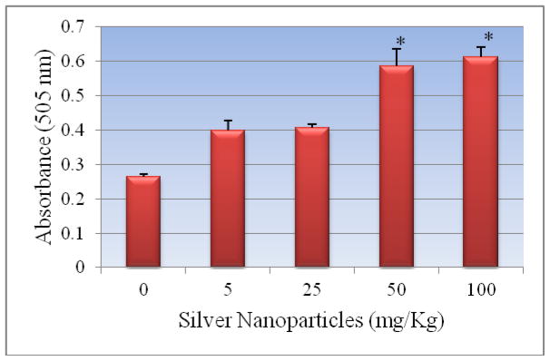 Figure 5