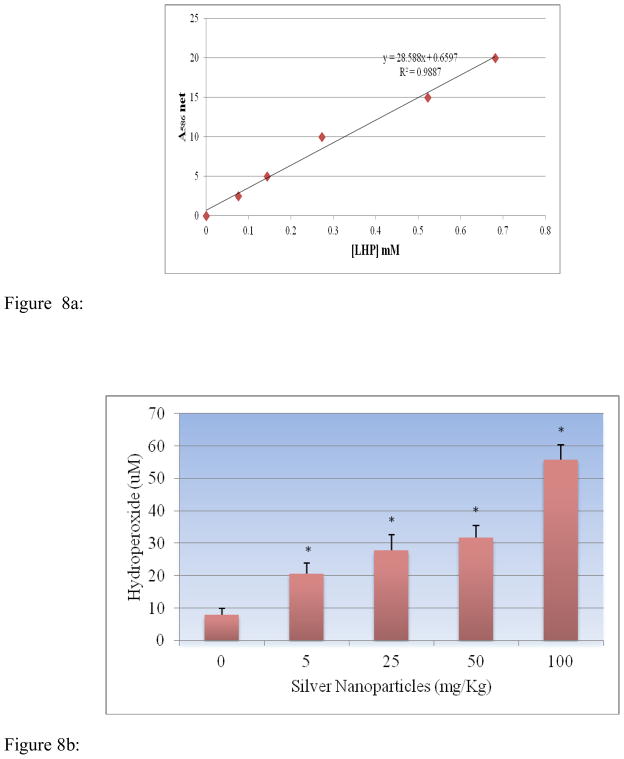 Figure 8