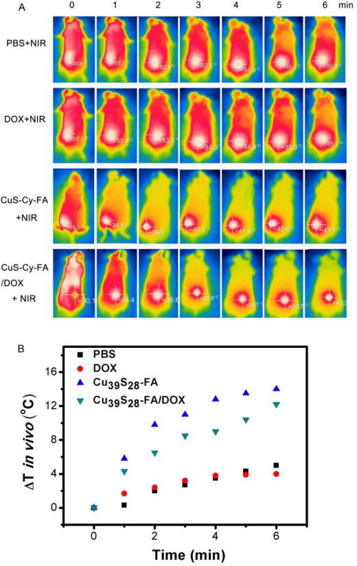 Figure 9