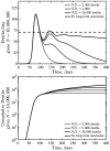 FIG. 6: