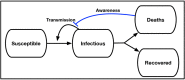 FIG. 2: