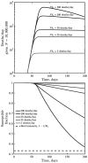 FIG. 4: