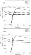 FIG. 3:
