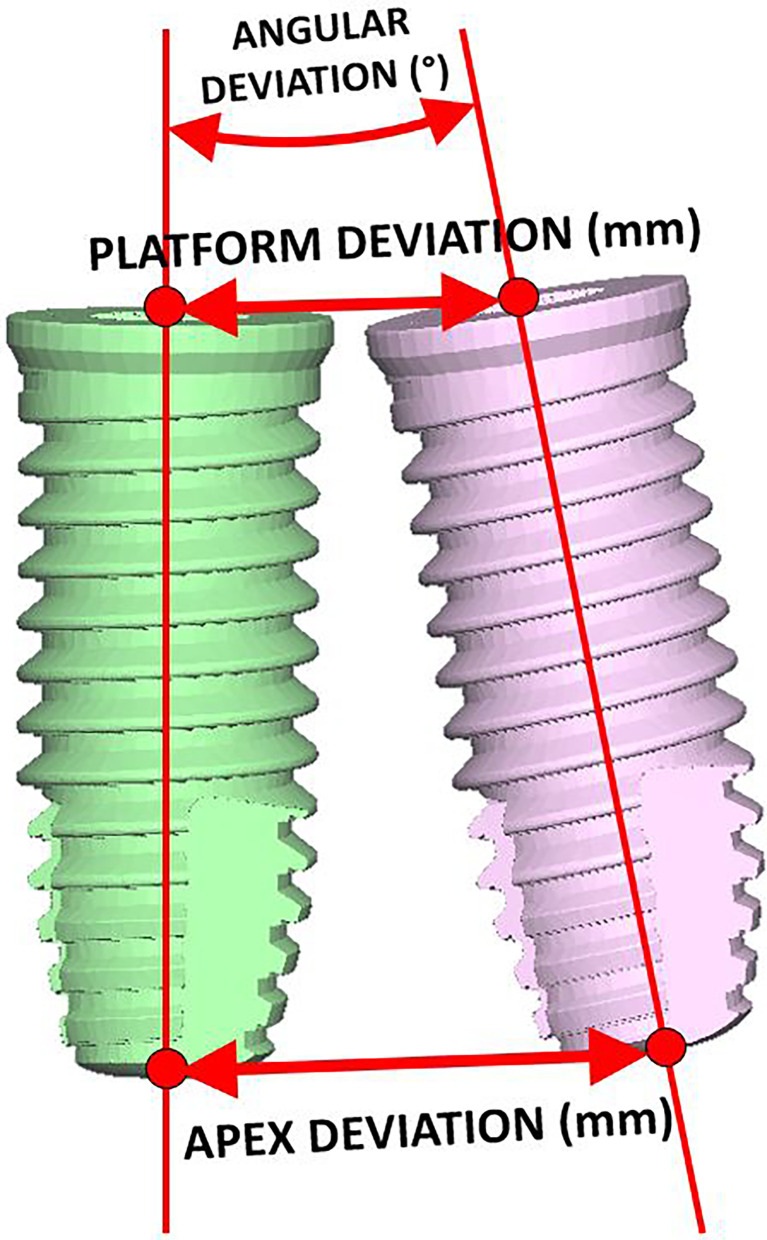 Figure 7