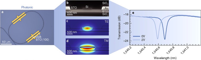 FIG. 10.