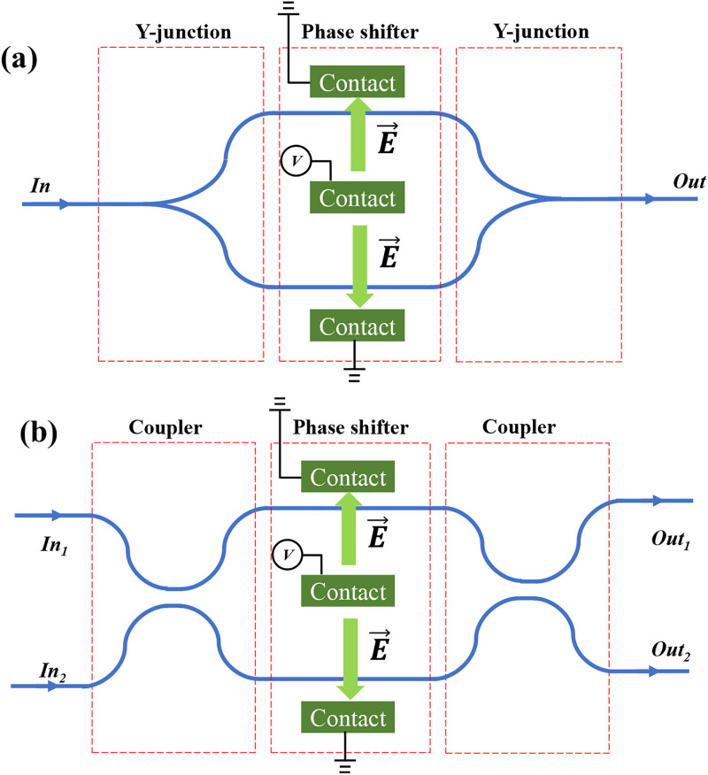 FIG. 3.