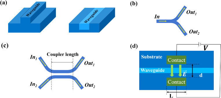 FIG. 2.