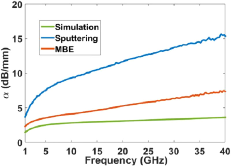 FIG. 9.