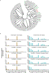 Extended Data Fig. 2 |