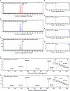 Extended Data Fig. 5 |