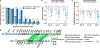 Fig. 4 |