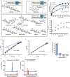 Extended Data Fig. 6 |