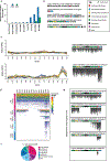 Extended Data Fig. 9 |