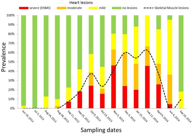 Fig 4