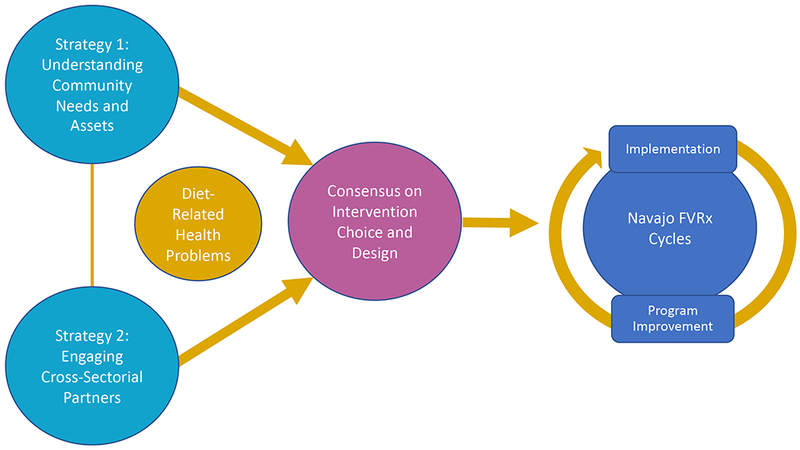 Figure 1: