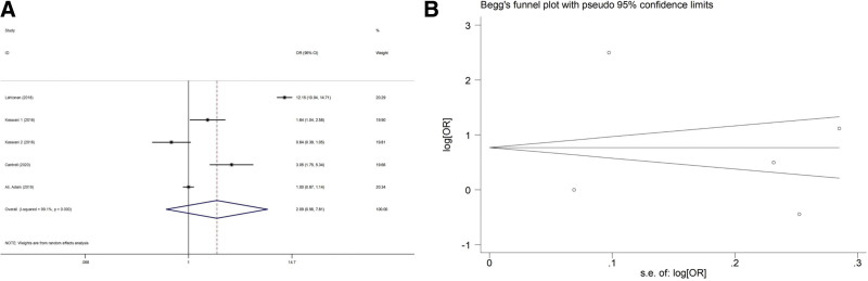 Figure 12.