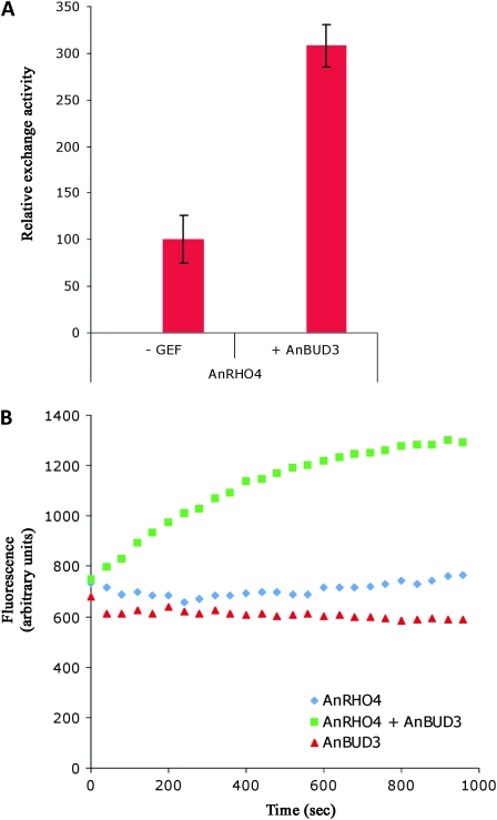 Figure 4.—