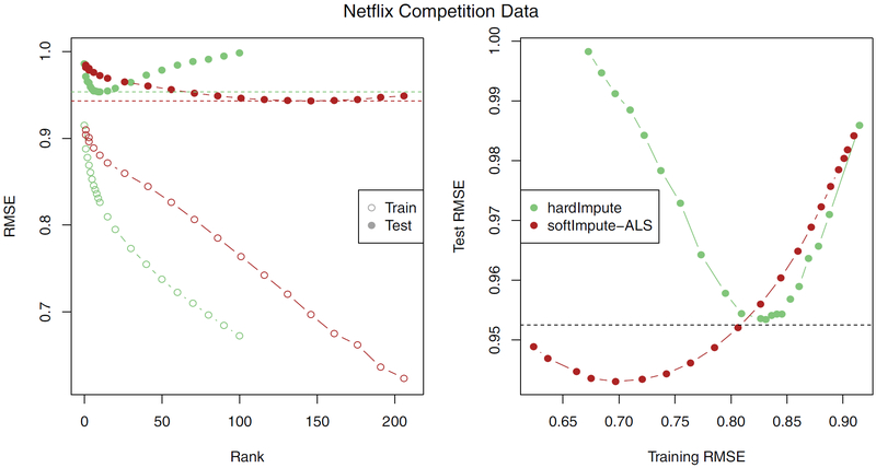 Figure 2: