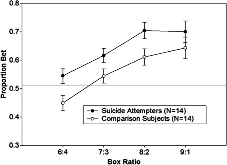 FIG. 1.