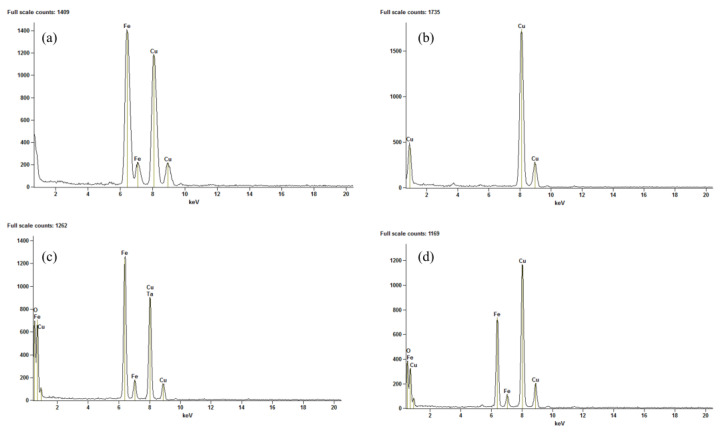 Figure 16